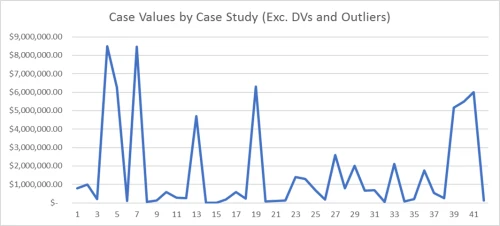 Case study chart