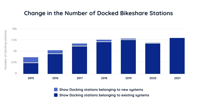 Change in the Number of Docked Bikeshare Stations 