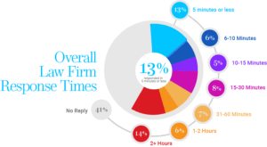 Overall response 900 1