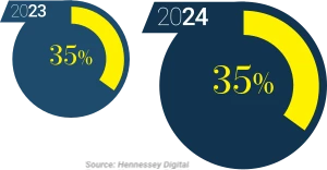 Web-Translation-Chart