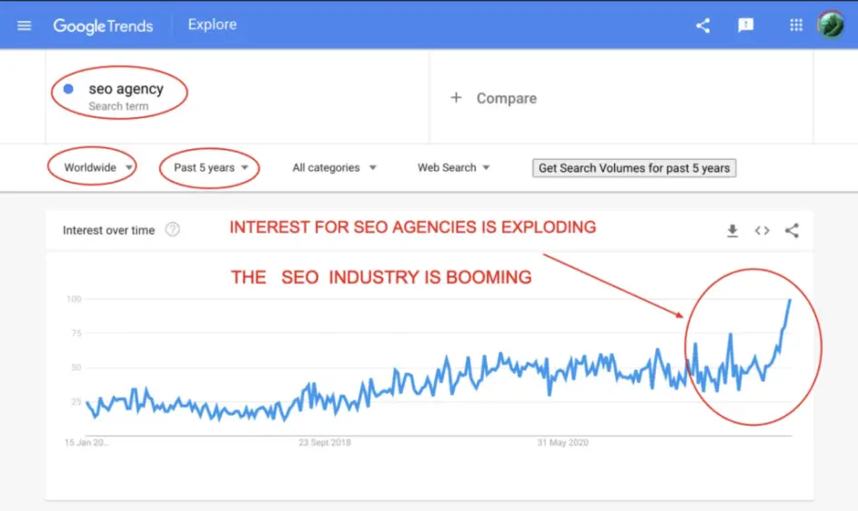 Search Volume for SEO Agency in 2022