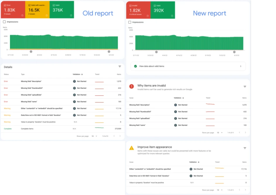 Google simplifies search console reporting