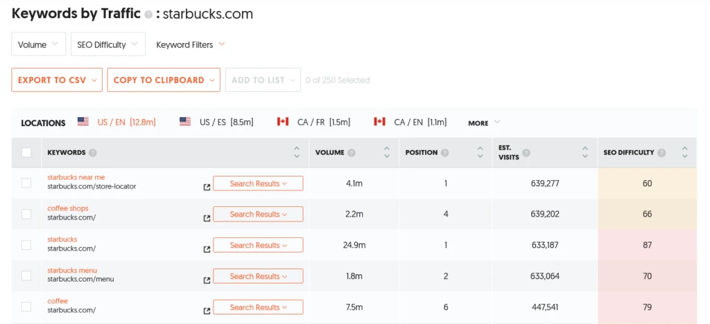 Ubersuggest's top keywords driving traffic to Starbucks' website.