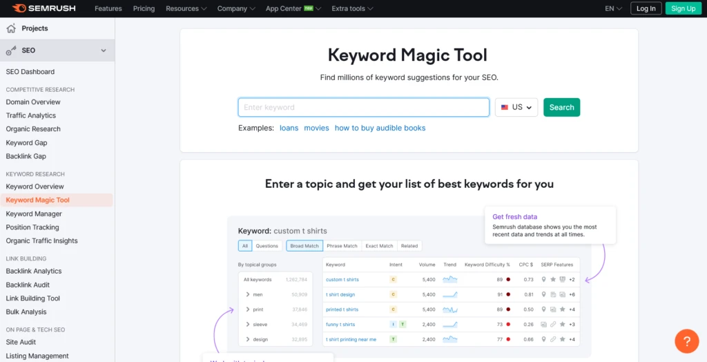 Screenshot of Semrush's Keyword Magic Tool.
