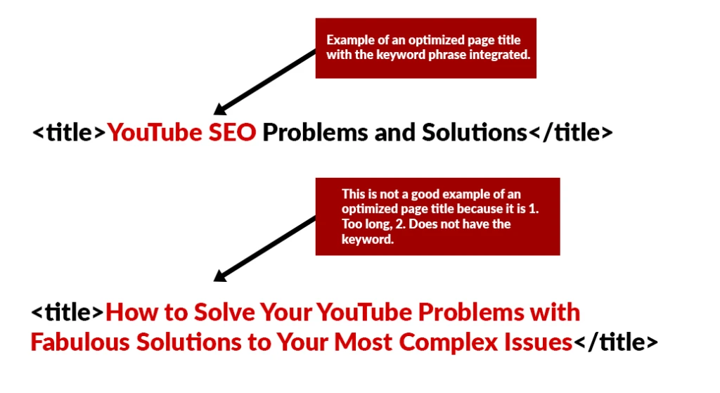 Example that shows the difference between a good title tag and a bad title tag.