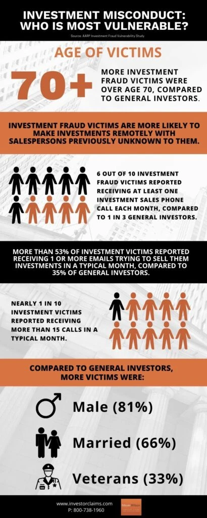 Investment Miconduct Blog Graphic