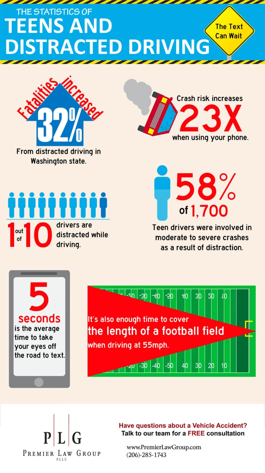 The Statistics of Teens and Distracted Driving Infographic