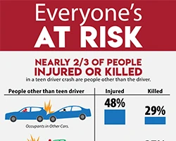 Everyone's at risk with Teen Drivers