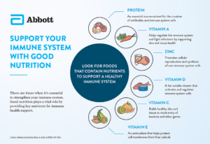 Protein Bars for your Immune System - Protein Bars Protein Bars for your Immune System