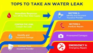 How to Make a Successful Water Leak Insurance Claim