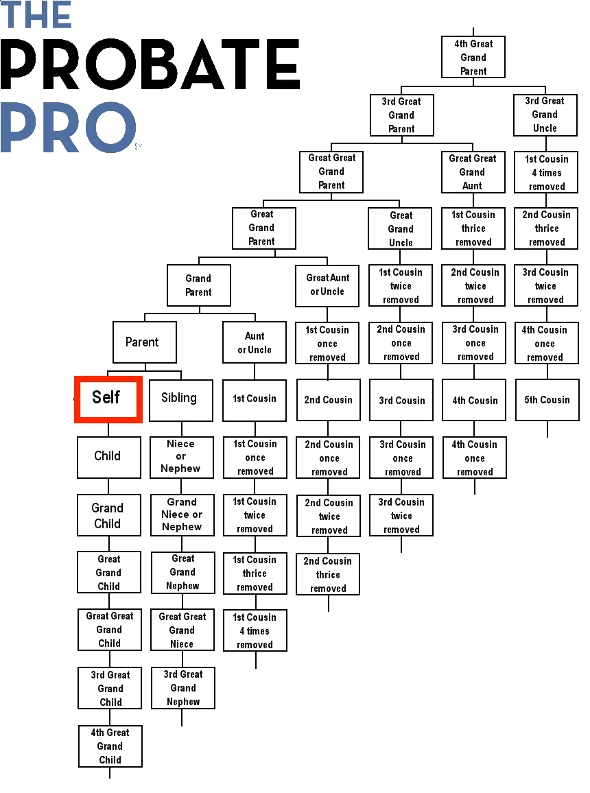 FAMILY TREE - The Probate Pro