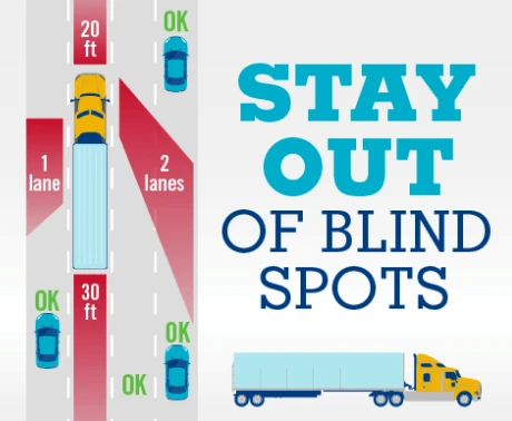 Tracker trailer blind spots