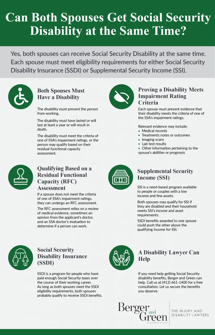 Can Both Spouses Get Social Security Disability at the Same Time?