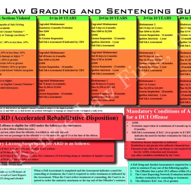 PA DUI Sentencing Guide
