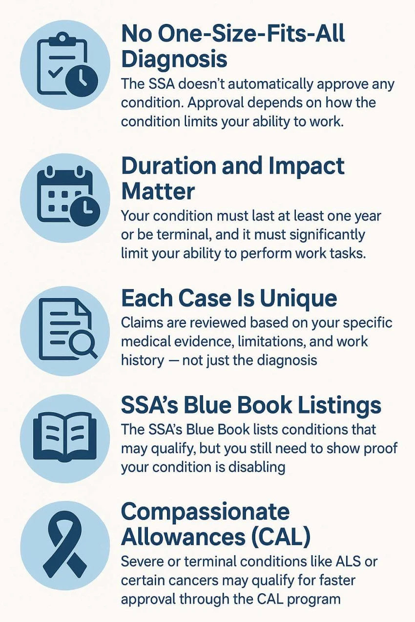 What Conditions Automatically Qualify You for Disability?