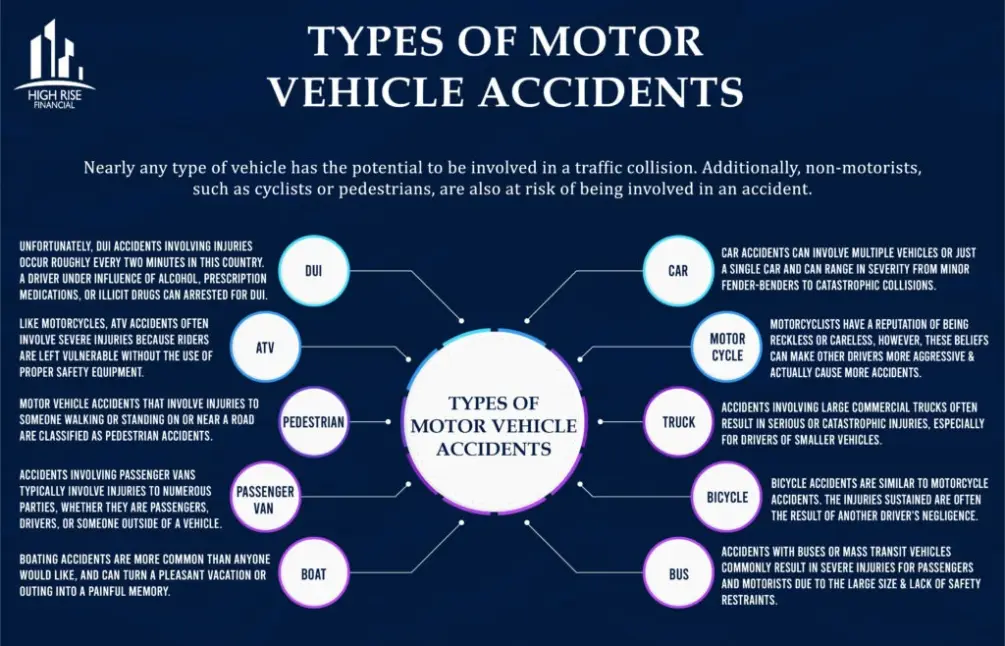 Types of Auto Accidents