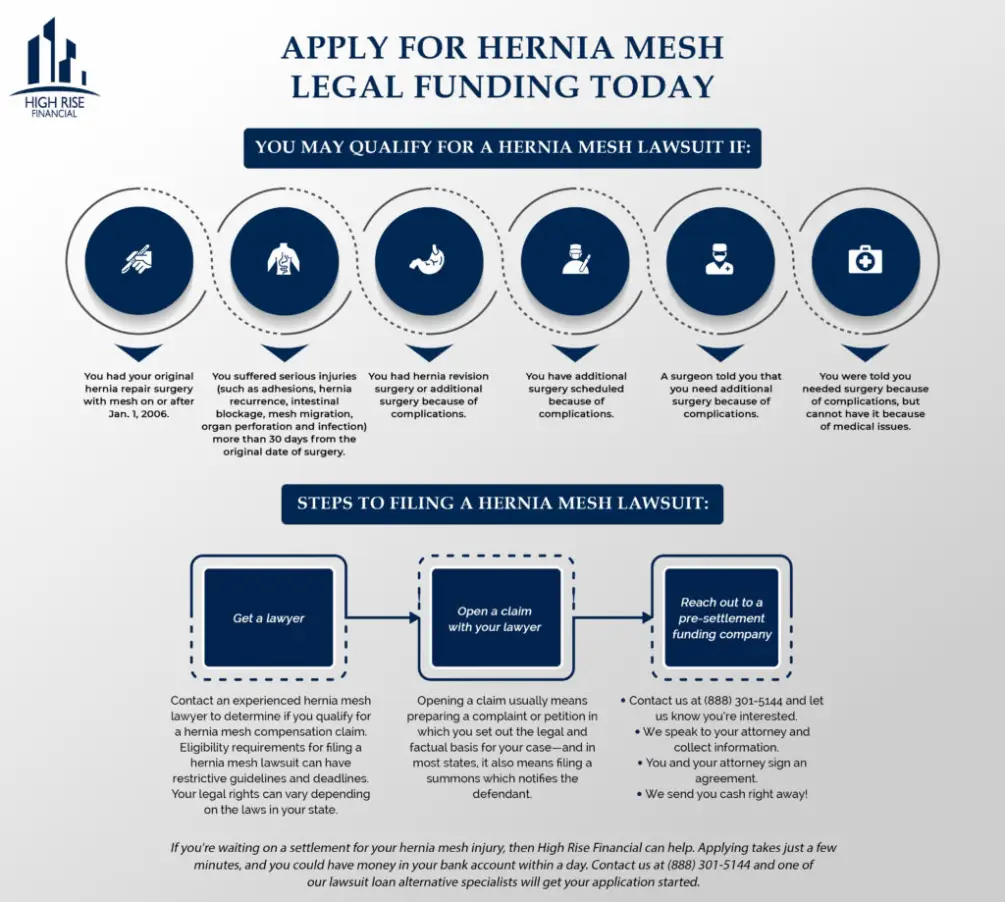 Legal Funding for Hernia Mesh Lawsuits