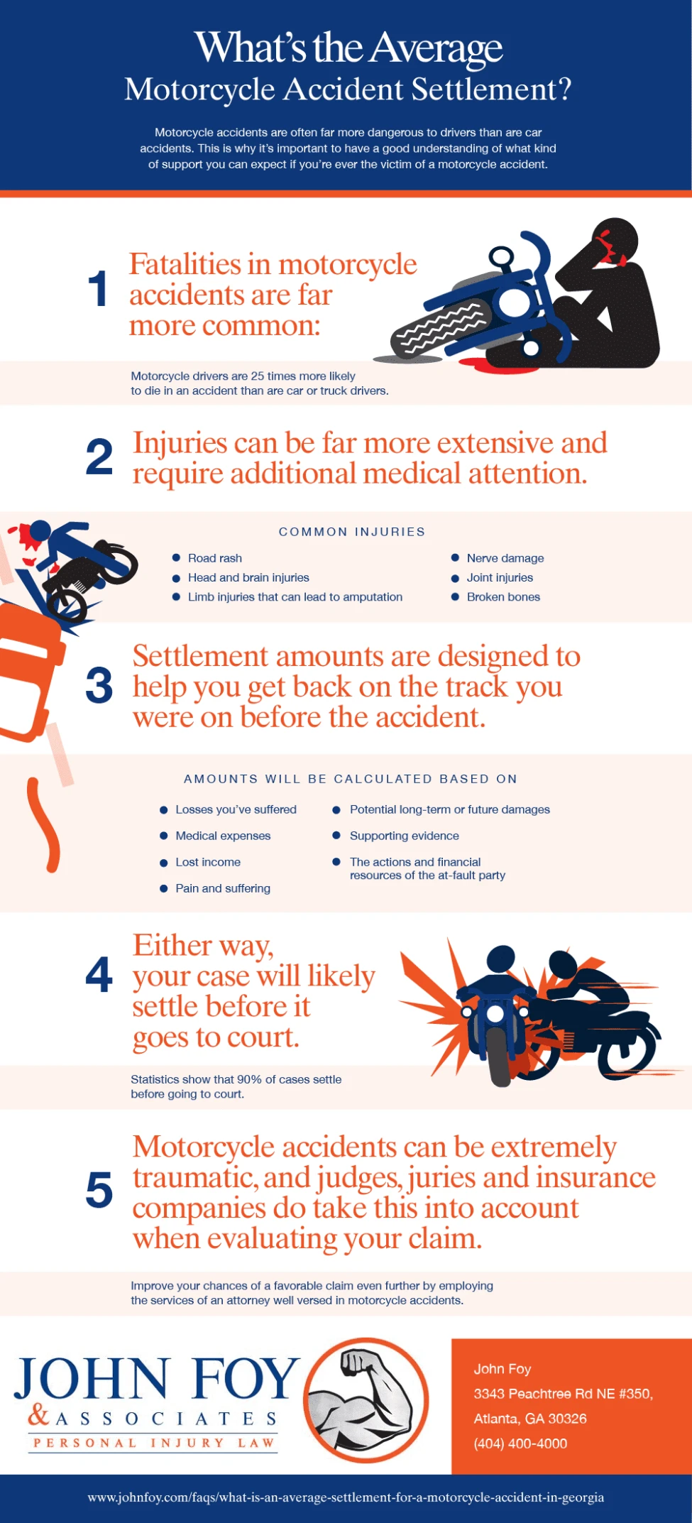 What is an Average Settlement for a Motorcycle Accident in Georgia?