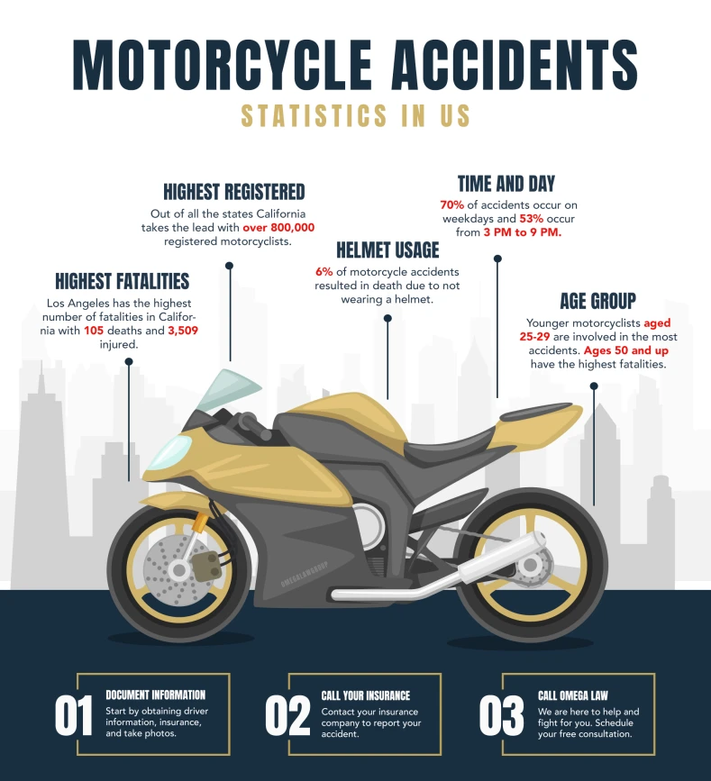 motorcycle infographics.edits