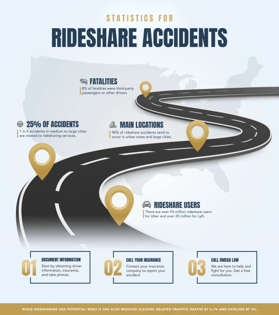 rideshare infographic.V2