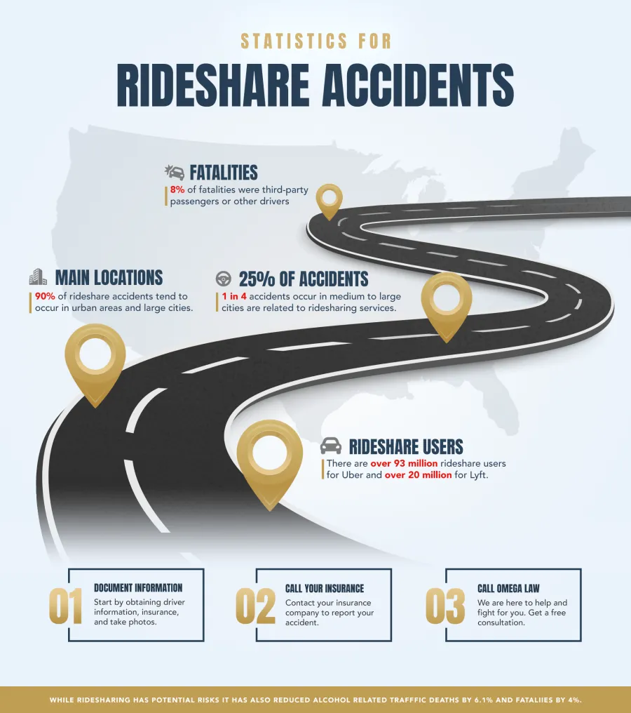 rideshare infographic.V2