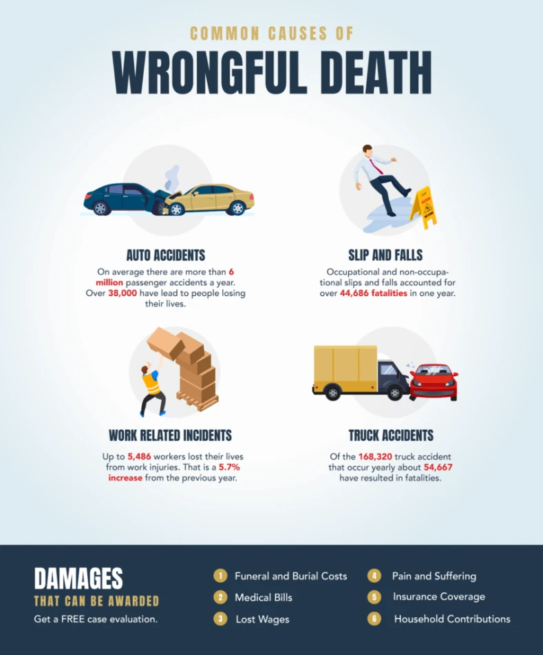 wrongfuldeathinfographic.4imgs