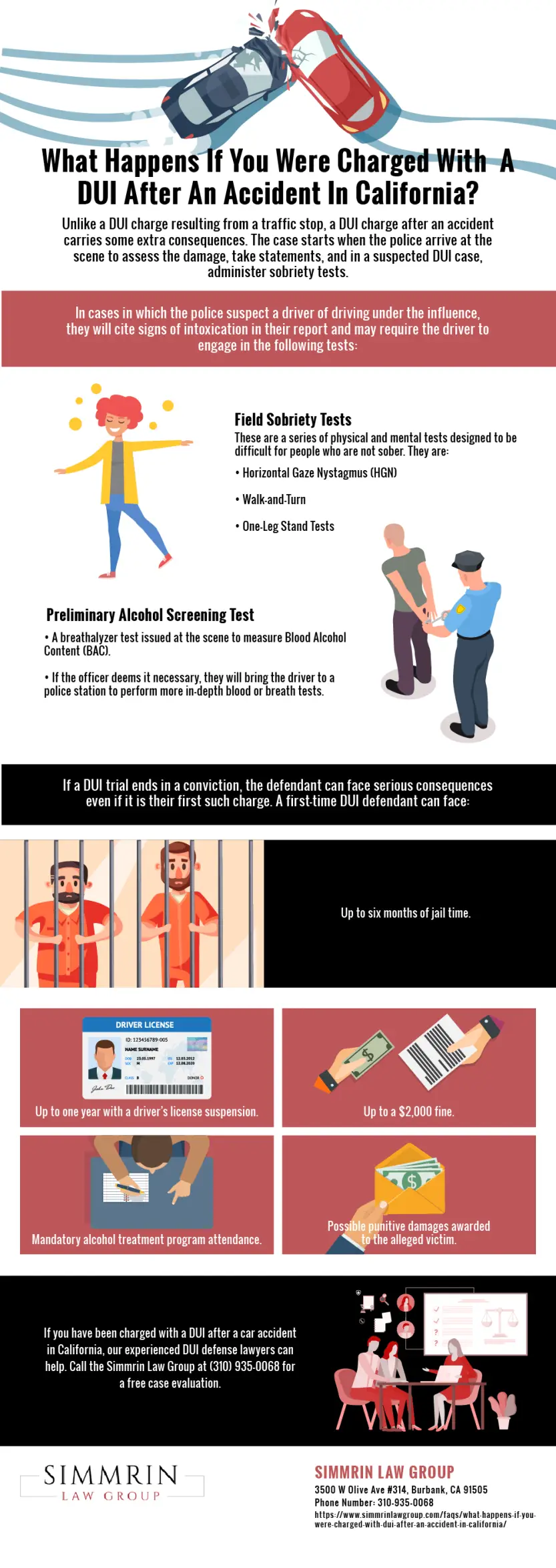 infographic detailing what happens after being charged with dui in california