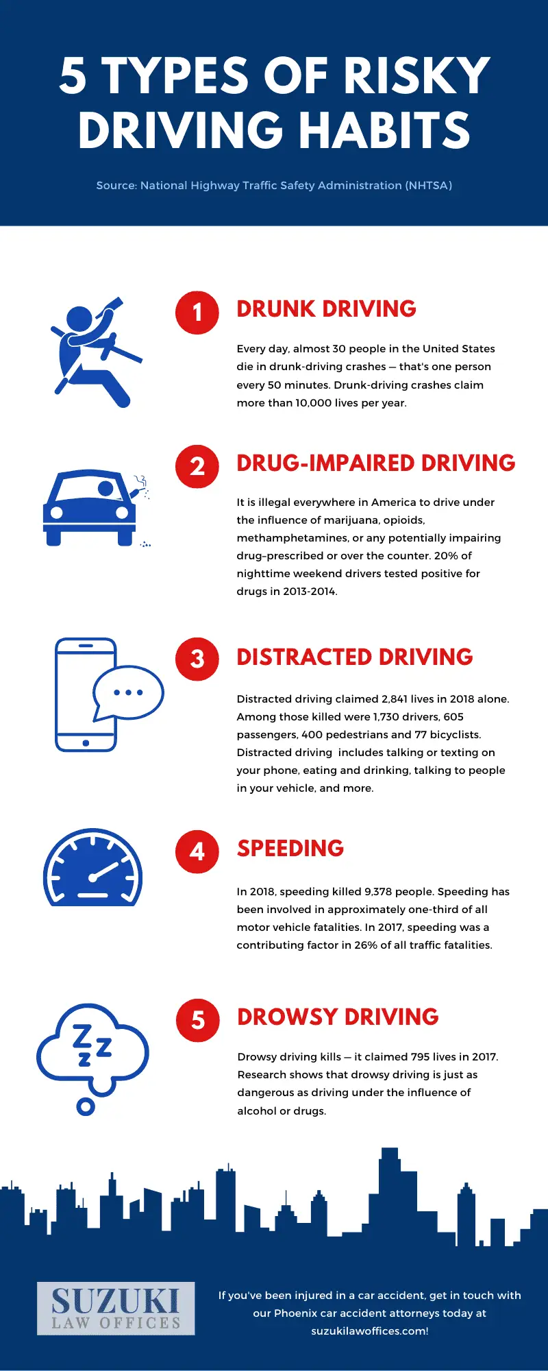 
5 Types of Risky Driving Habits [Infographic]