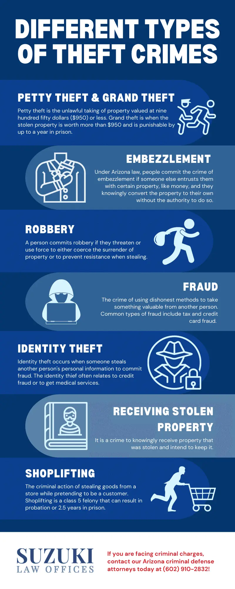 Different Types of Theft Crimes
