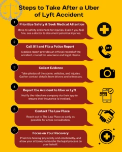 Steps to Take After a Uber of Lyft Accident