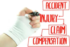 Timeline of a Personal Injury Case - Viles & Beckman Fort Myers Florida Personal Injury Attorney